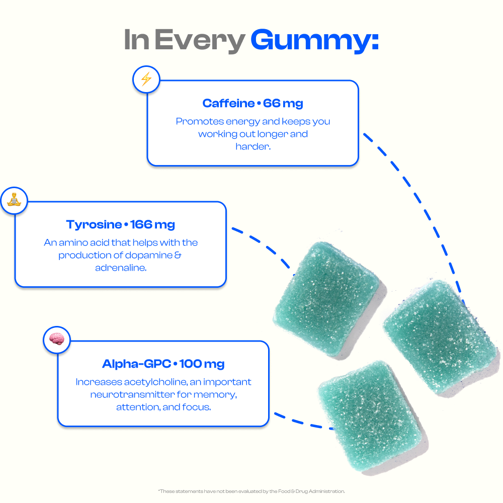 Chewcy Pre-Workout Gummy Sample (3 CT)